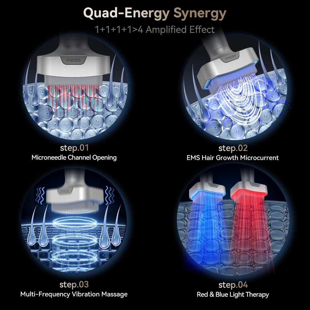 Bio Pen Bio 6 Quad-Energy Synergy muestra cuatro pasos: canales de microagujas, microcorriente EMS para crecimiento del cabello, masaje vibratorio multifrecuencia y tratamiento de luz LED roja/azul para efecto mejorado en piel y cuero cabelludo.
