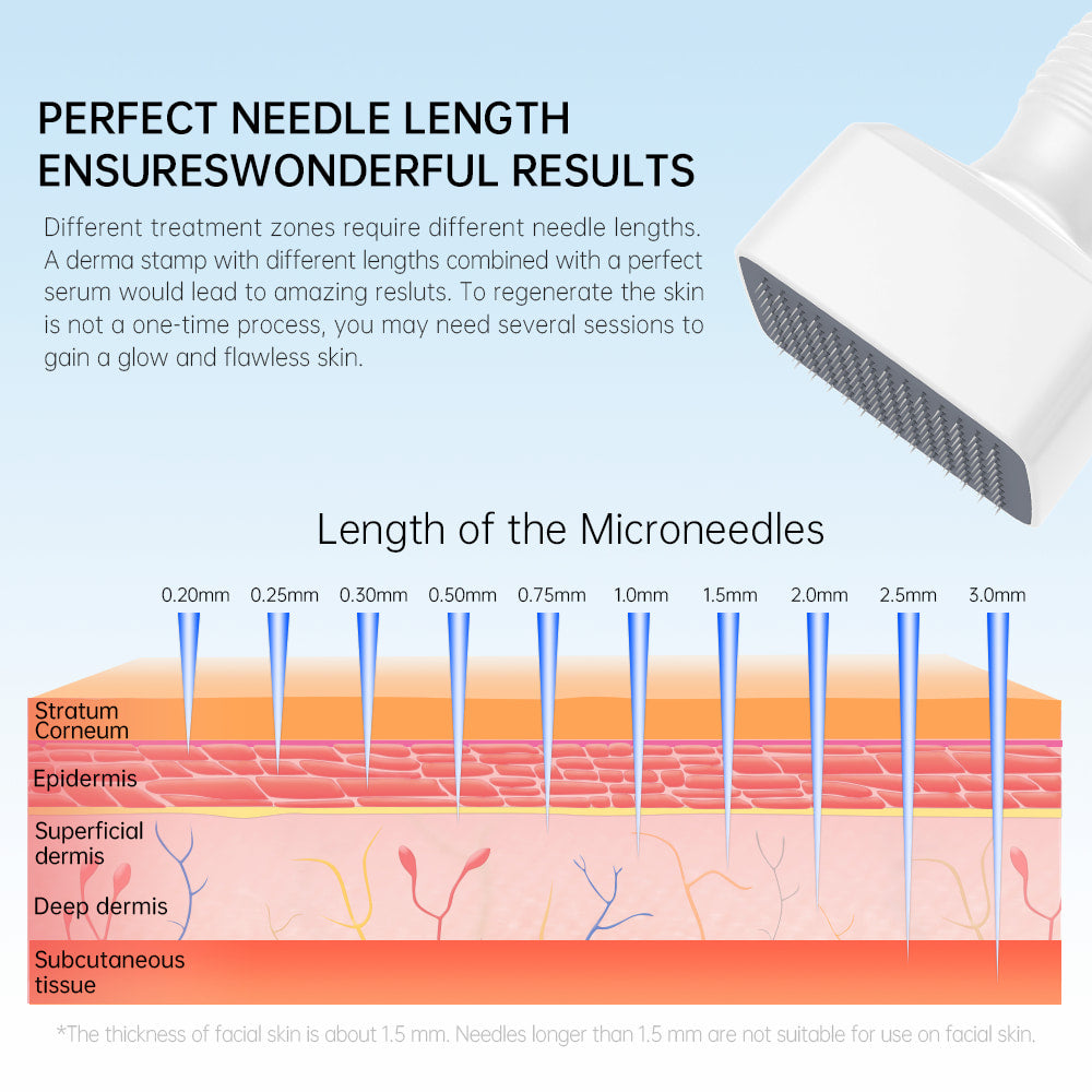 Ilustración de Dermastamp DRS 140A que muestra diferentes longitudes de aguja para microneedling y cómo penetran las capas de la piel, desde la epidermis hasta la dermis, para tratamientos de piel efectivos.